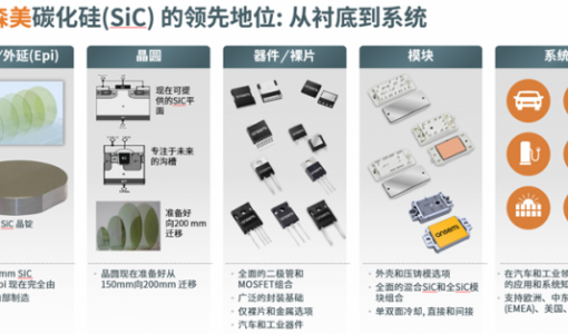 IDM龙头整合出击 碳化硅“上车”再提速