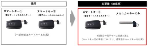 你敢信！丰田新车交付继续只提供一把机械钥匙：原因大无语 ... ...