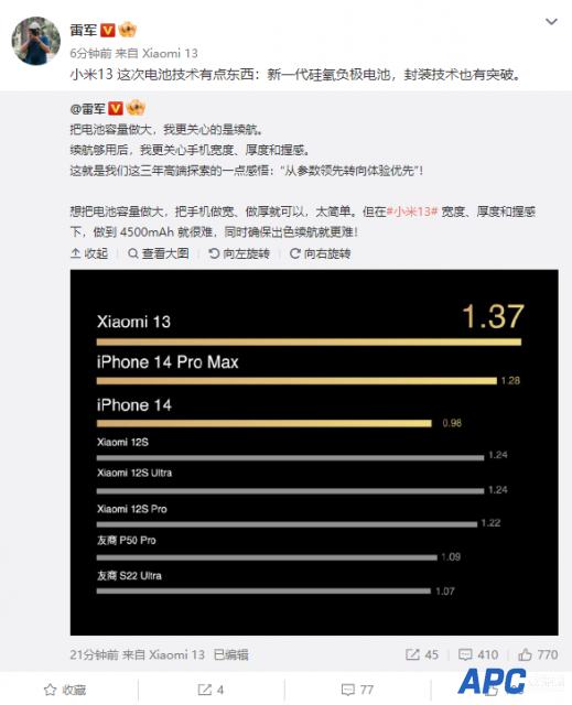 逼近两天一充！小米13电池续航一天半：把iPhone 14 Pro Max超了