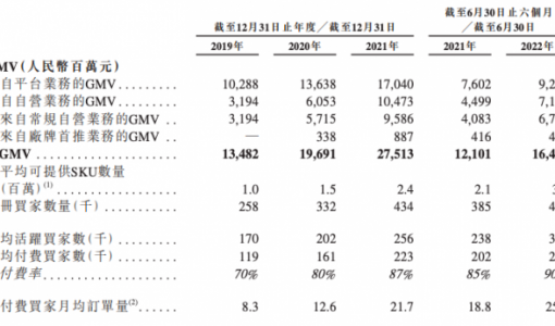 药师帮二次递表港交所：上半年净亏6.44亿元 复星医药、百度都是股东 ... ...