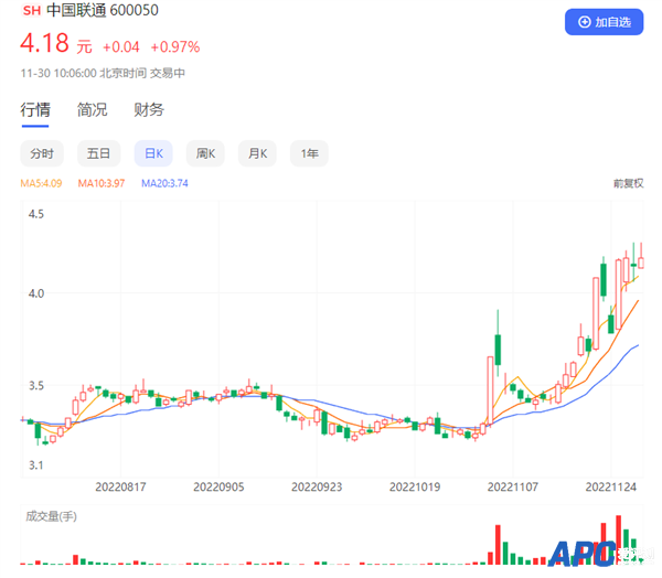 不能再用老眼光看电信行业 中国联通：投资我就是投资确定的未来