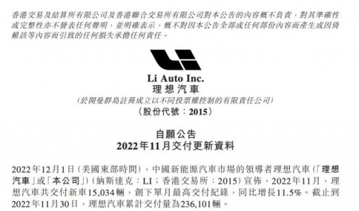 理想汽车 11 月交付量 15034 辆 同比增长 11.5%