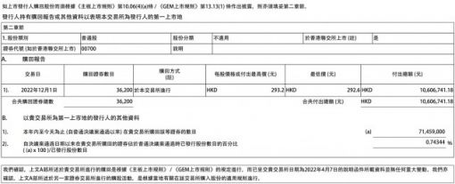 腾讯控股：12月1日回购3.62万股 共耗资约1060.7万港元