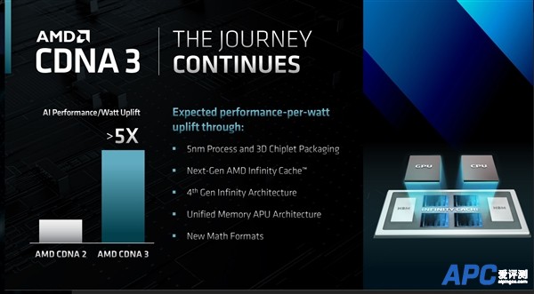 AMD超级APU已经搞定！Zen4 CPU搭档CDNA3 GPU