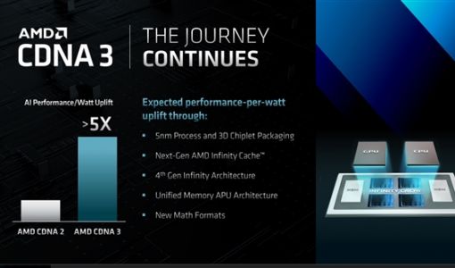 AMD超级APU已经搞定！Zen4 CPU搭档CDNA3 GPU