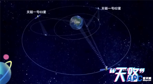 航天员在空间站刷手机网速与5G相当 网友：会显示IP地址在太空吗？