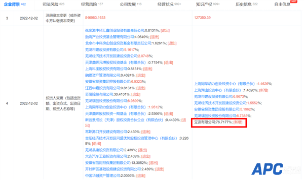 奇瑞控股退出奇瑞汽车公司股东行列 “果链一哥”立讯成最大股东