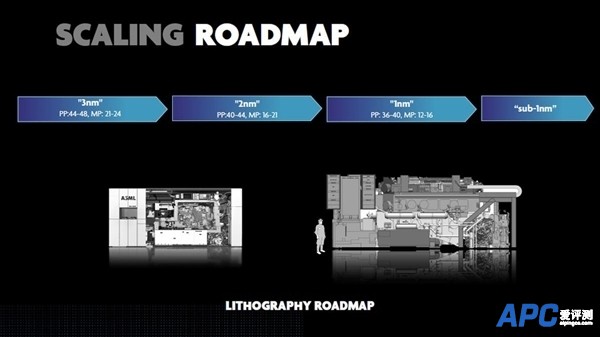 台积电1nm芯片工厂有着落了：投资超2000亿 成本远高于3nm