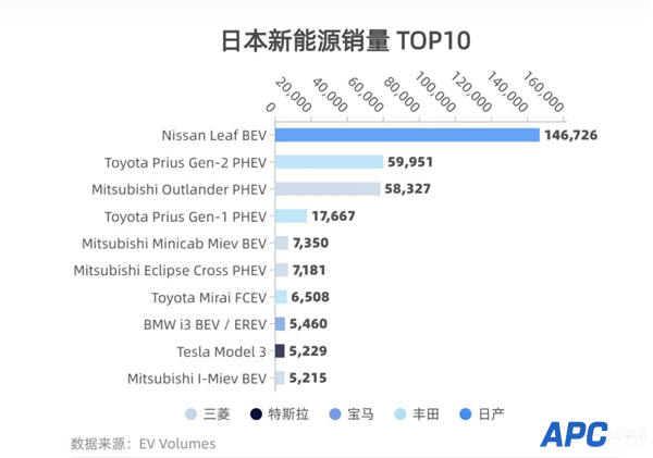 日系车慌不慌？比亚迪进军日本：首车确认为元Plus 23万