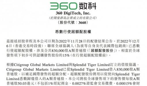 360数科：已悉数行使超额配股权 涉及83万股A类普通股