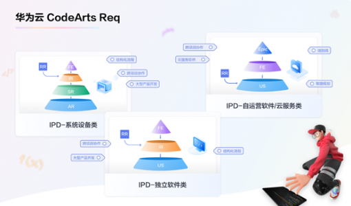 华为云发布CodeArts Req需求管理工具 让需求管理化繁为简