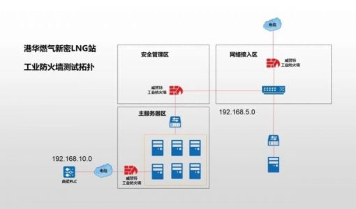 赛昉科技：全球首款基于 RISC-V 芯片的工业防火墙完成实测