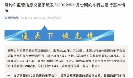 网约车监管信息交互系统11月共收到订单信息5.08亿单 环比下降11.4% ... ...