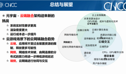 什么是云端一体沉浸式计算？ 中国计算机大会首度开设主题技术论坛 ... ...