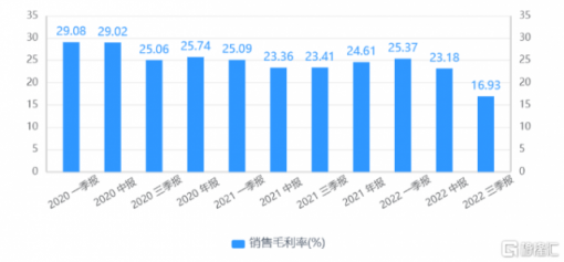 掉队的上能电气还能逆袭么？