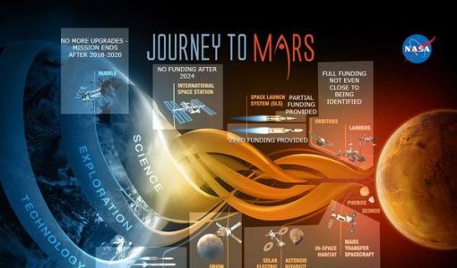 NASA：最晚 2030 年代末送人去火星，SpaceX 星际飞船计划明年实施无人登月 ... ...