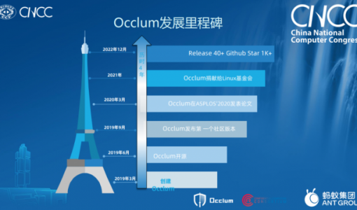 蚂蚁集团可信执行环境开源操作系统 Occlum v1.0 发布