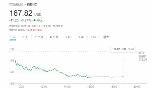 特斯拉一夜惊魂跌超6%：马斯克失去全球首富头衔 LV老板迎头赶上 ... ...