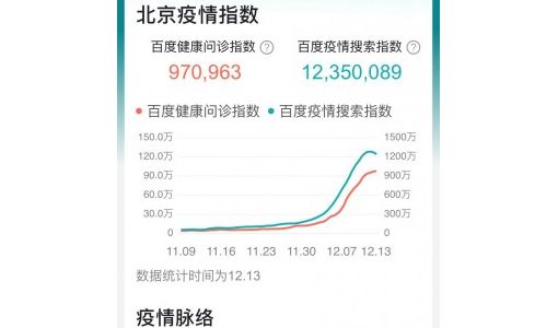 百度APP上线“疫情指数” 实时了解城市疫情动态