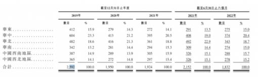 120天的保质期，斩断卫龙的资本估值