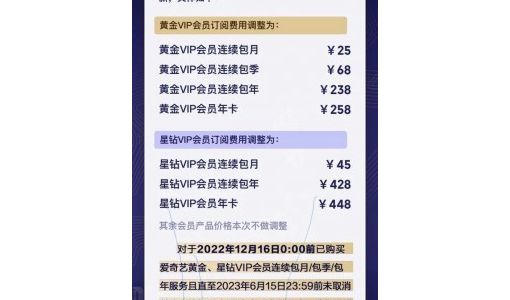 爱奇艺宣布VIP会员调价 黄金VIP连续包月由22元提至25元