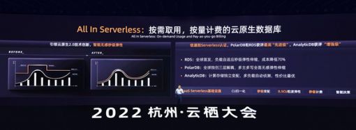 2022上半年中国关系型数据库市场报告出炉：阿里云蝉联榜首、份额稳中有升 ... ...