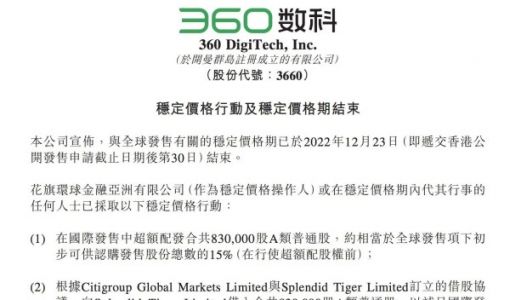 360数科：稳定价格行动及稳定价格期结束