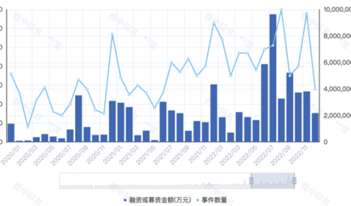 连游戏公司也来投储能了