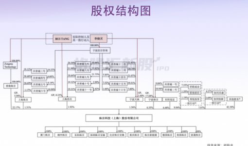 连亏三年！70后清华学霸创业，干出一个自动驾驶IPO！