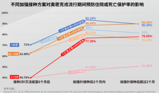 新冠疫苗之王没有planB