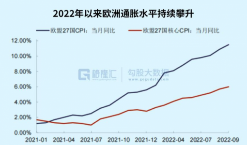 年终总结系列之消费行业：2022，压力犹存，不失希望