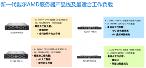 戴尔科技发布四款全新Dell PowerEdge服务器 采用第四代AMD EPYC处理器 ... ...