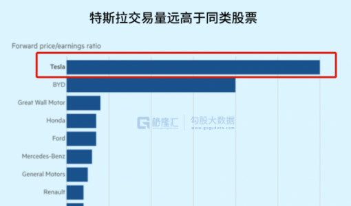 如果特斯拉是200块时的腾讯，你敢抄底吗？