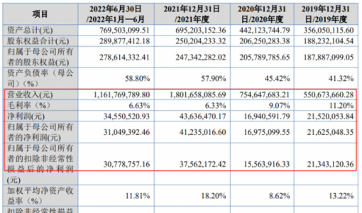 华光源海登陆北交所，上市首日股价跌超20%