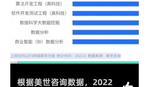 算法开发工程师平均年薪超60万 人工智能、电子芯片最缺人