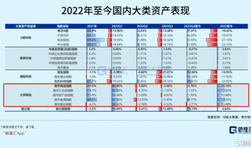 年终总结系列之大宗商品：高光已过，需求转向