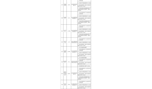 浙江网信办查处 173 款违法违规 App：网易云音乐、有赞精选等限期整改 ... ...