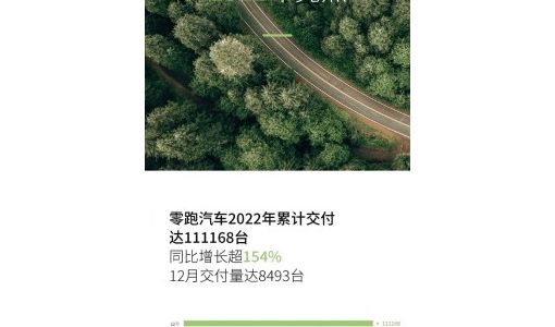 零跑汽车2022年累计交付突破11万台 同比增长超154%