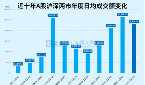 2023年的A股，将否极泰来