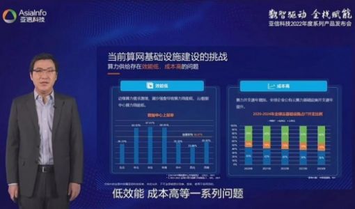 发布算力网络与5G专网系列产品 亚信科技助推行业数智化转型再上新台阶 ... ...