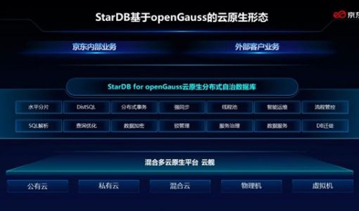 京东云加入openGauss社区理事会 将推StarDB for openGauss商业版