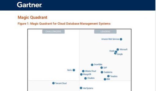 阿里云连续3年跻身Gartner全球云数据库领导者象限