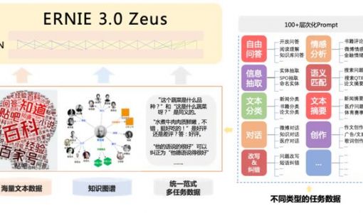 编剧、绘画、后期剪辑AI全能干 百度吴华：熟练掌握AIGC让创造更高效 ... ...