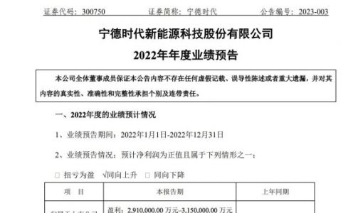 宁德时代：预计2022年盈利291亿至315亿元 同比增长82.66%至97.72%