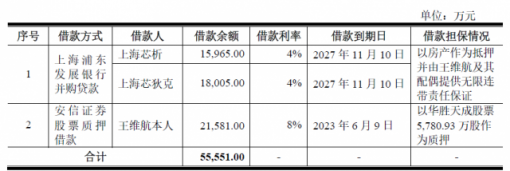 物联网芯片厂商泰凌微科创板IPO暂缓审议！背后2大原因追踪