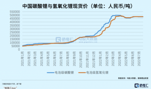 锂矿股，还可以再跌一半