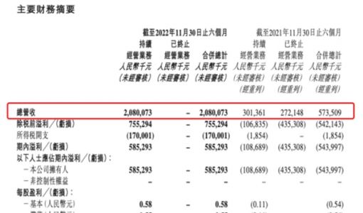 东方甄选半年带货48亿利润5.85亿 新东方起死回生