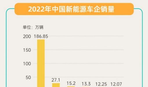 新能源汽车2023：终局之战？