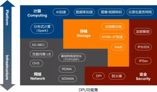 开山鼻祖遭“贱卖” DPU还是好赛道吗？