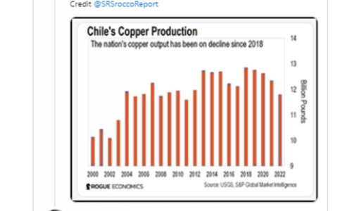 特斯拉 CEO 马斯克呼吁“大幅增加”对锂的提炼